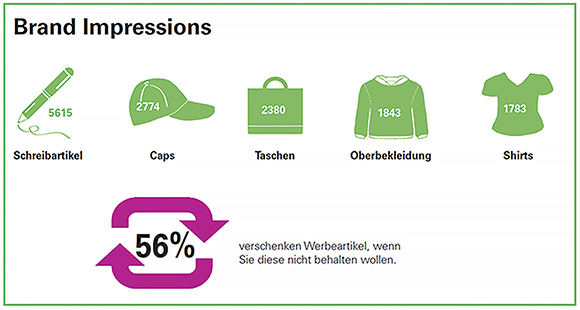 Brand Impressions Brand Impressions